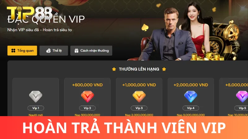 Hoàn trả cho thành viên VIP Tip88